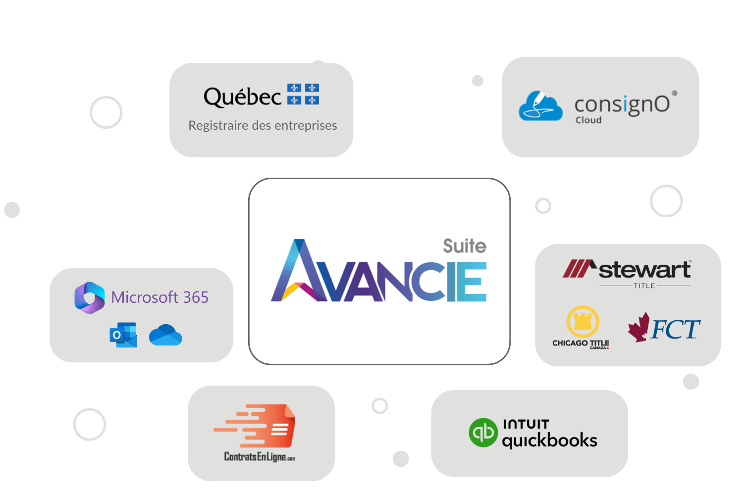 intégrations-outils avocats